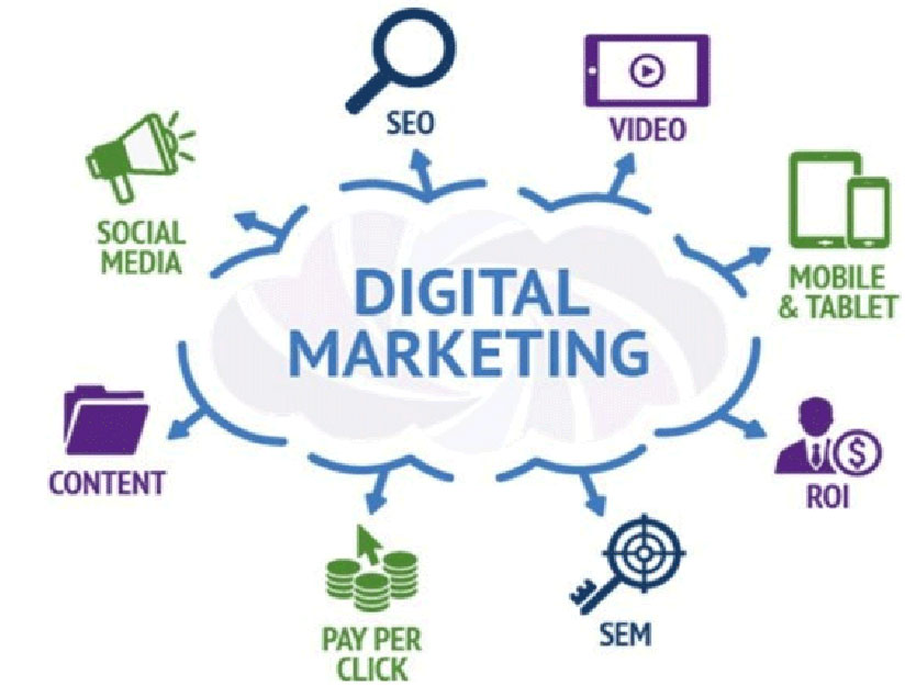Digital marketing - EzyPrint Lahore